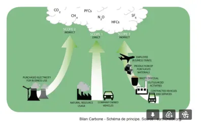 schema-neutralite-carbone.png.webp