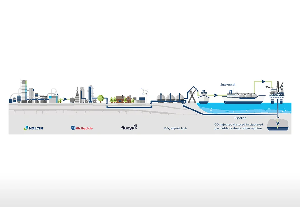 Holcim GO4ZERO CO2 value chain home